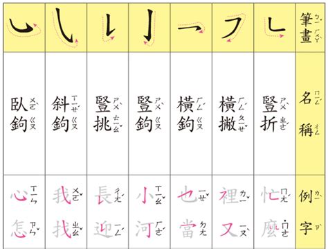 蓁筆畫數|查詢中文字筆劃數